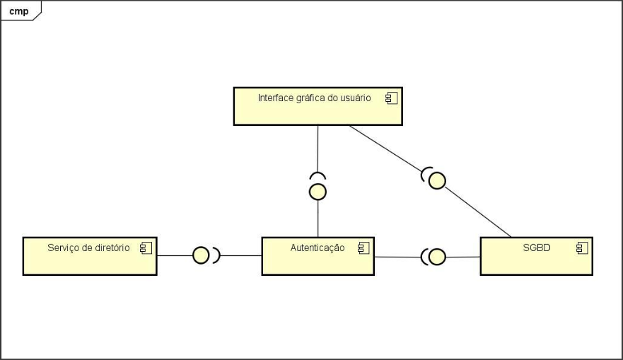 Ilustração do diagrama de componentes