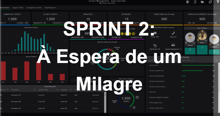 Sprint 2 – À Espera de um Milagre